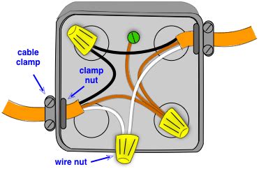 extending electrical wire with junction box|splicing romex without a box.